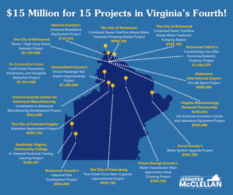 Community Project Map